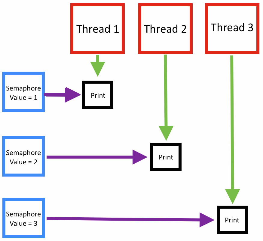 mutex-vs-semaphore-what-s-the-difference